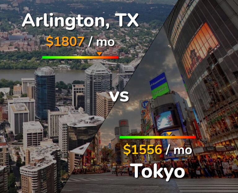 Cost of living in Arlington vs Tokyo infographic