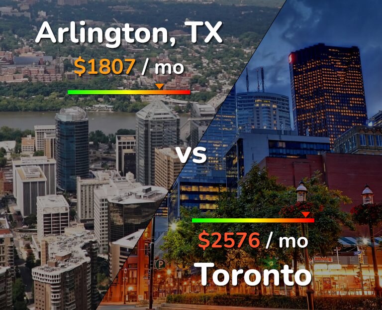 Cost of living in Arlington vs Toronto infographic