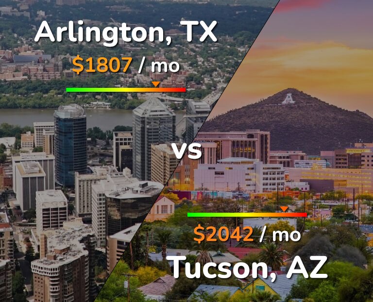 Cost of living in Arlington vs Tucson infographic