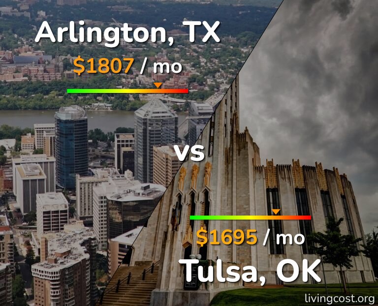 Cost of living in Arlington vs Tulsa infographic