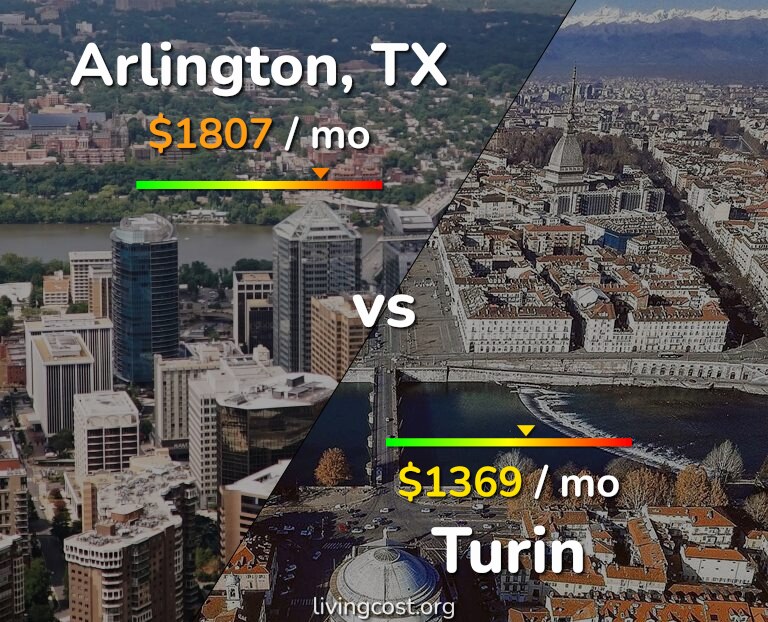 Cost of living in Arlington vs Turin infographic