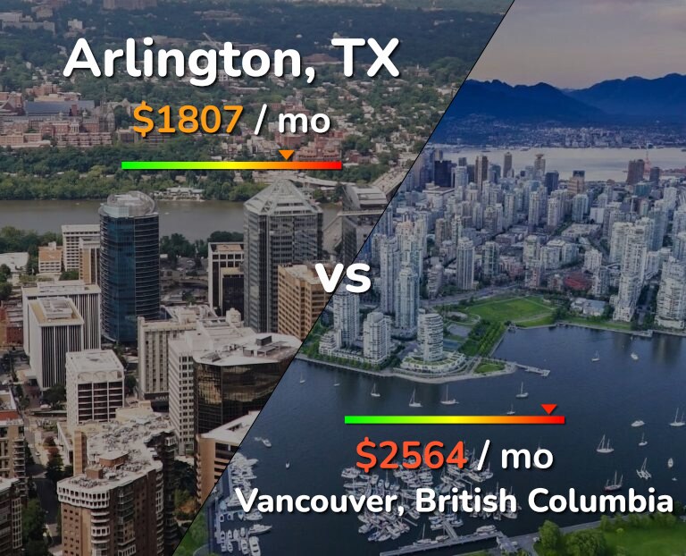 Cost of living in Arlington vs Vancouver infographic