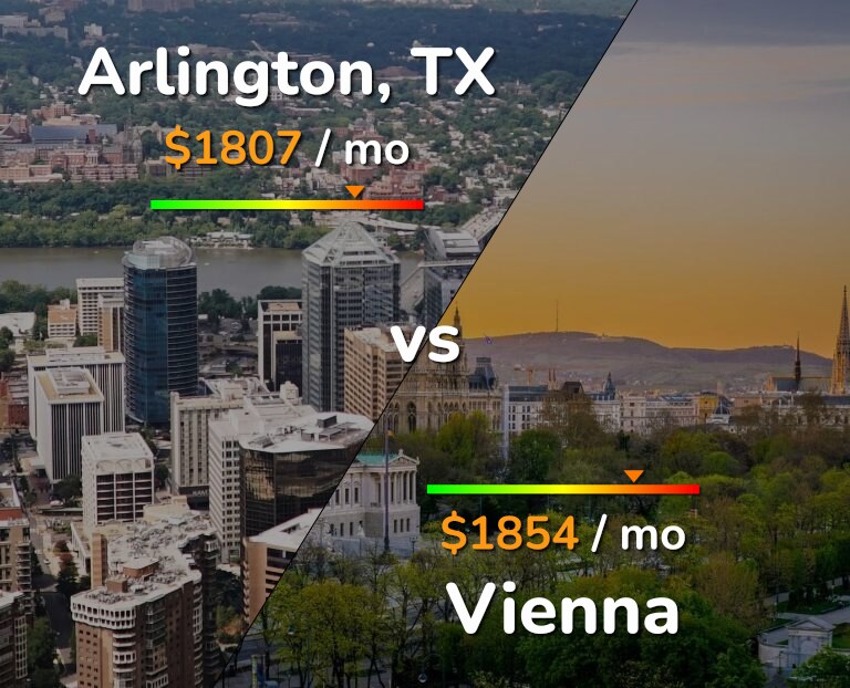 Cost of living in Arlington vs Vienna infographic