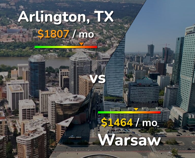 Cost of living in Arlington vs Warsaw infographic