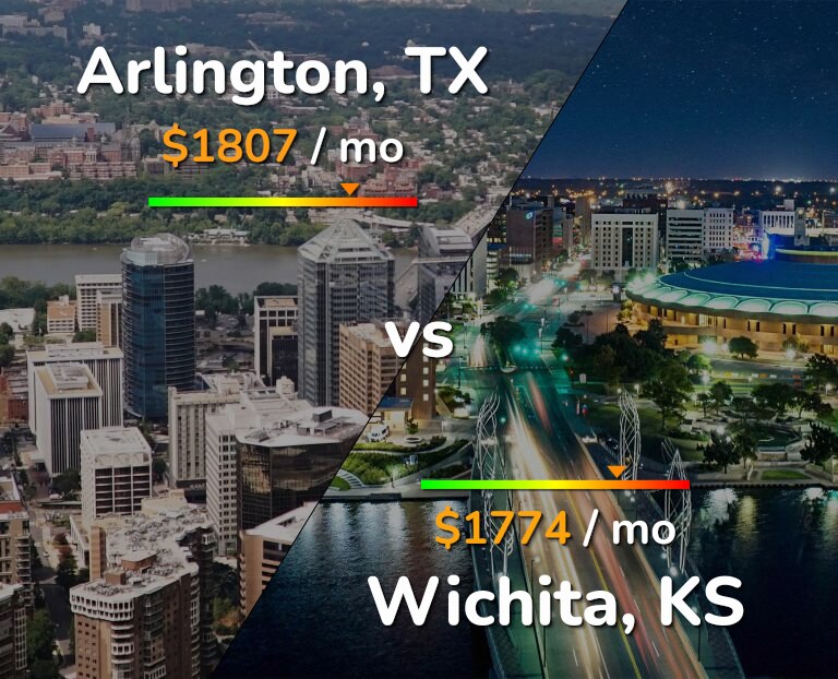 Cost of living in Arlington vs Wichita infographic