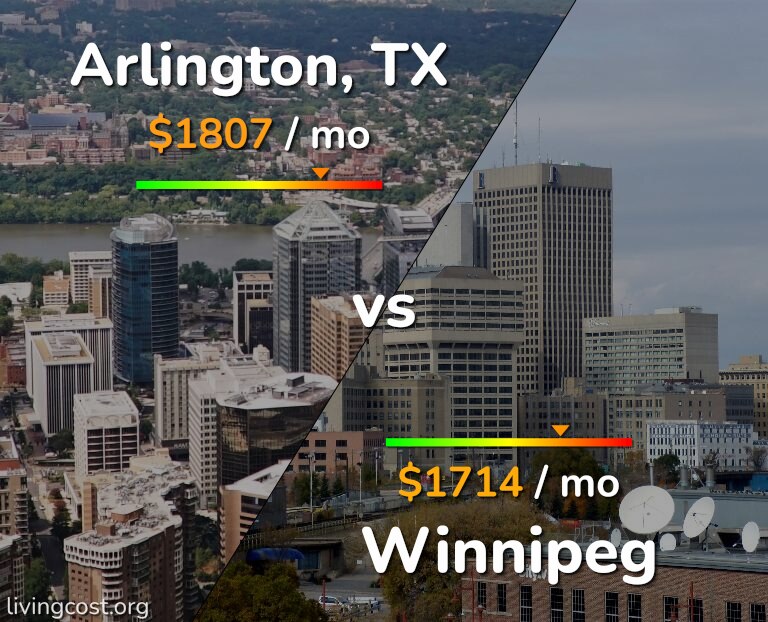Cost of living in Arlington vs Winnipeg infographic