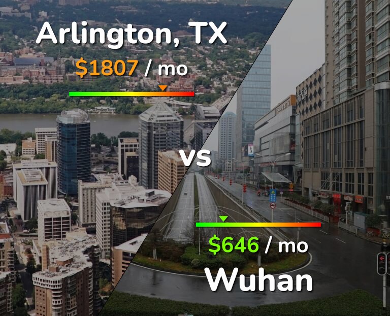 Cost of living in Arlington vs Wuhan infographic