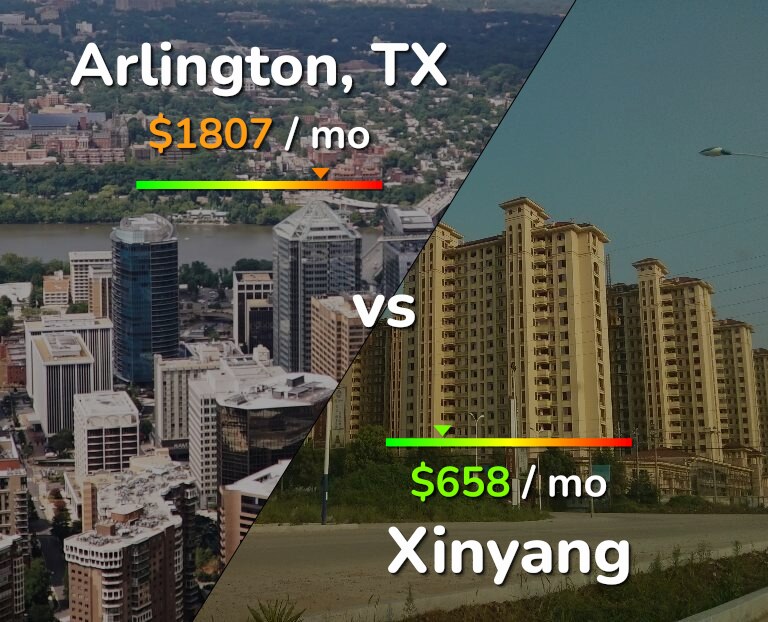 Cost of living in Arlington vs Xinyang infographic