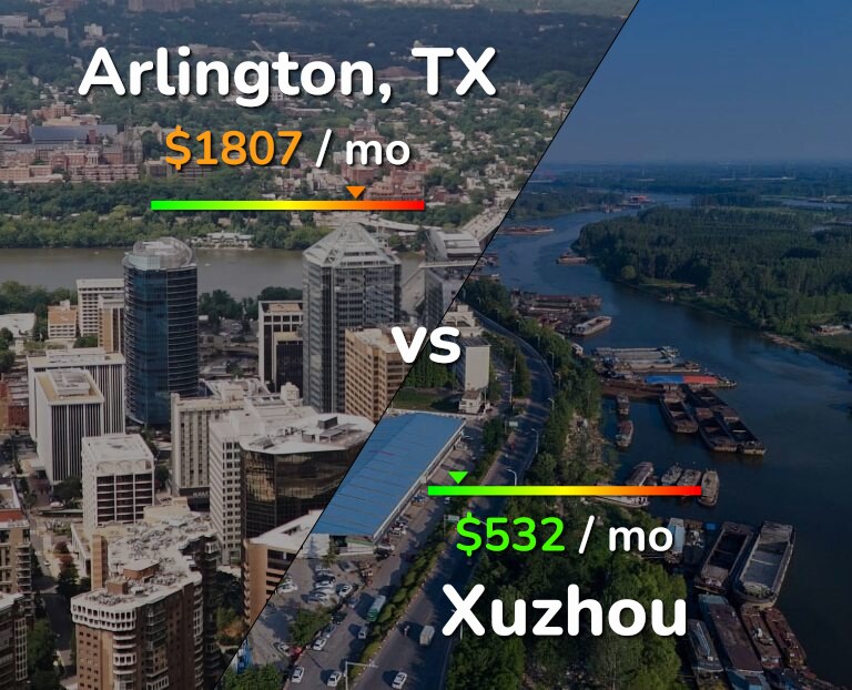 Cost of living in Arlington vs Xuzhou infographic