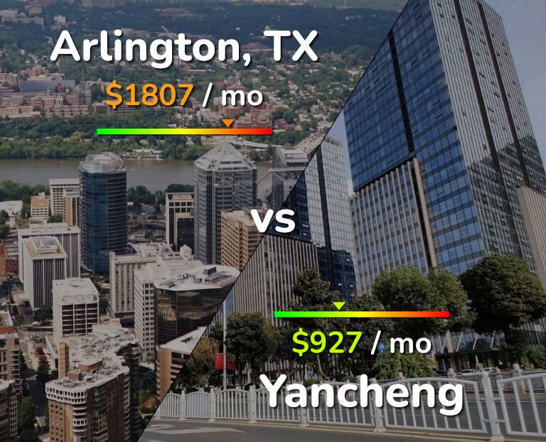 Cost of living in Arlington vs Yancheng infographic