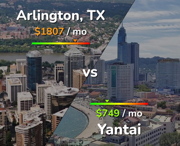 Cost of living in Arlington vs Yantai infographic