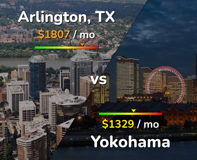 Cost of living in Arlington vs Yokohama infographic