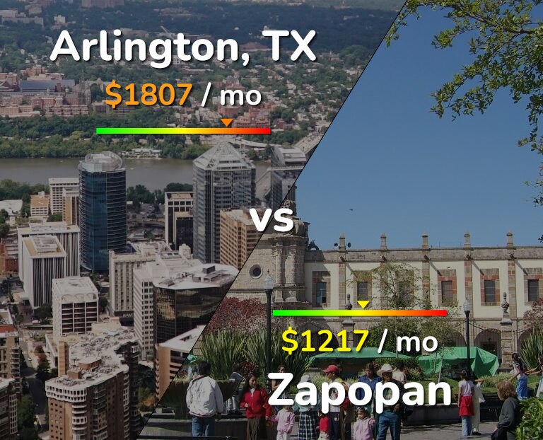 Cost of living in Arlington vs Zapopan infographic