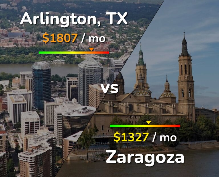 Cost of living in Arlington vs Zaragoza infographic