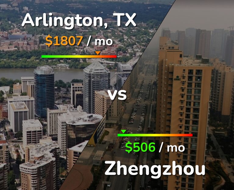 Cost of living in Arlington vs Zhengzhou infographic