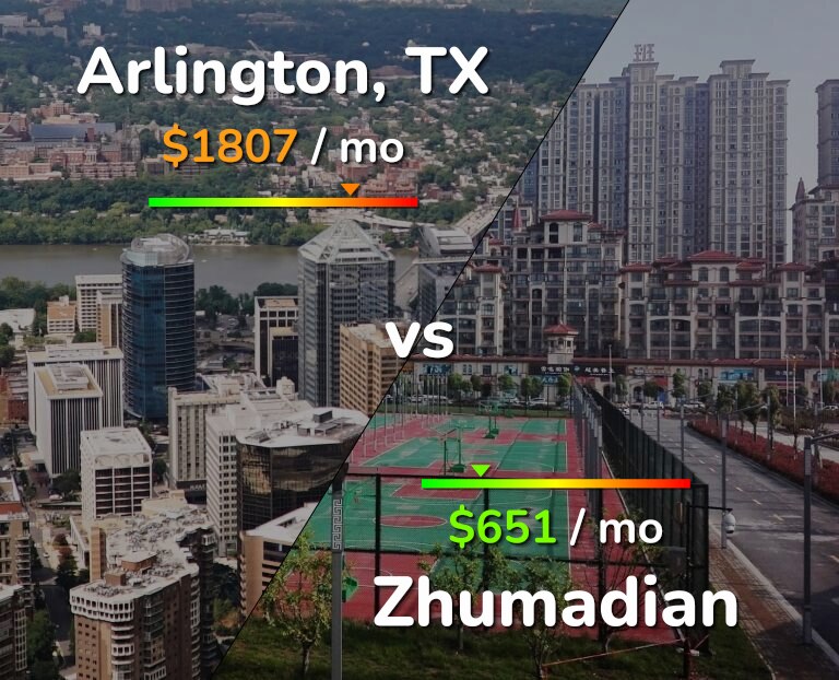 Cost of living in Arlington vs Zhumadian infographic