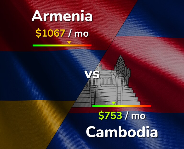 Cost of living in Armenia vs Cambodia infographic