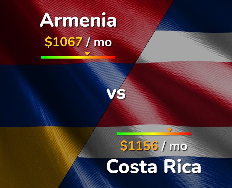 Cost of living in Armenia vs Costa Rica infographic
