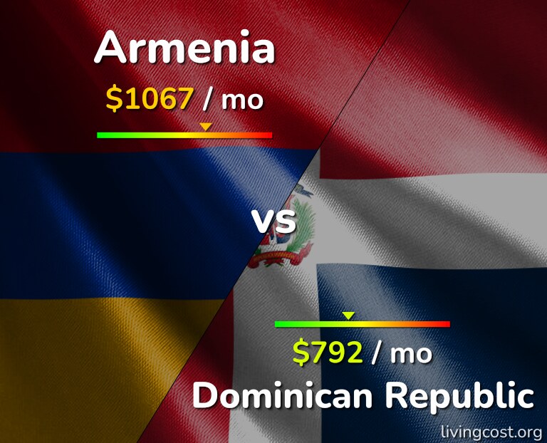 Cost of living in Armenia vs Dominican Republic infographic