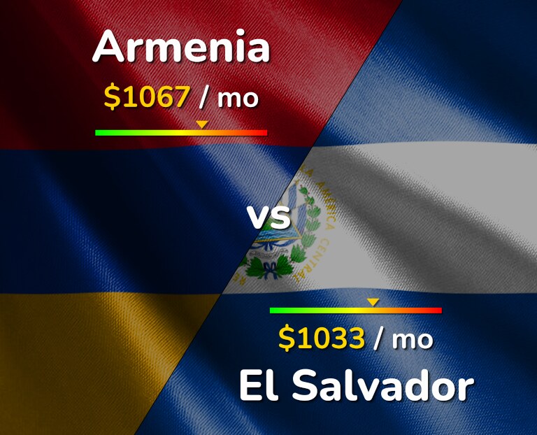 Cost of living in Armenia vs El Salvador infographic