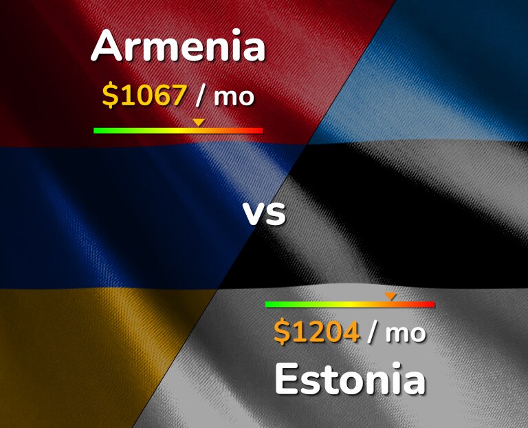 Cost of living in Armenia vs Estonia infographic