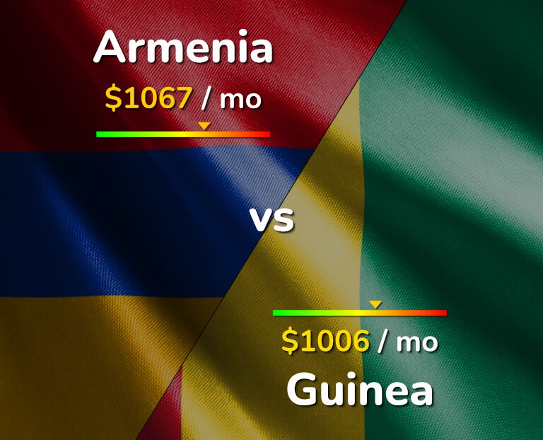Cost of living in Armenia vs Guinea infographic