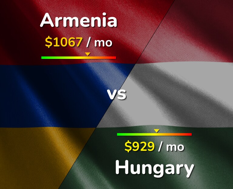 Cost of living in Armenia vs Hungary infographic