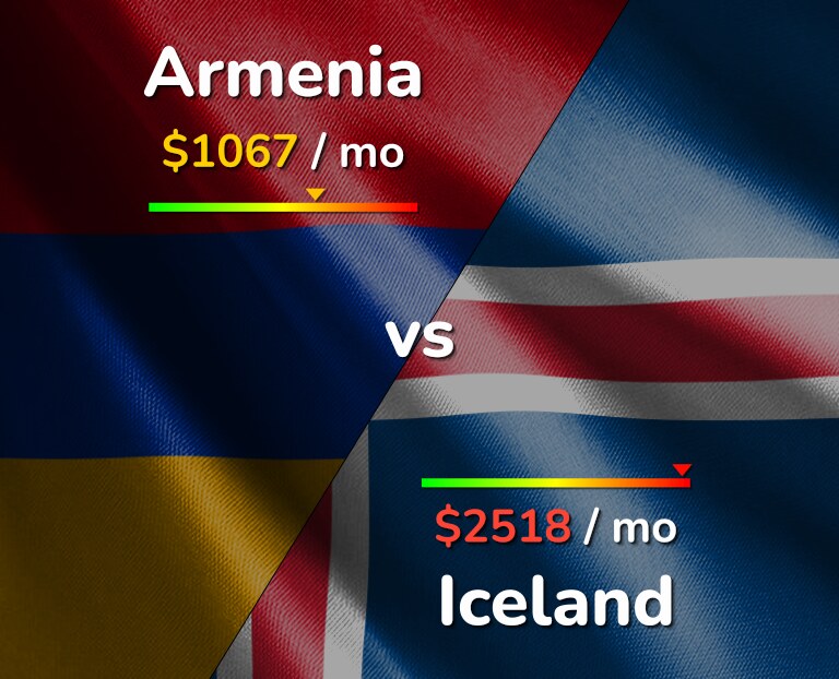 Cost of living in Armenia vs Iceland infographic