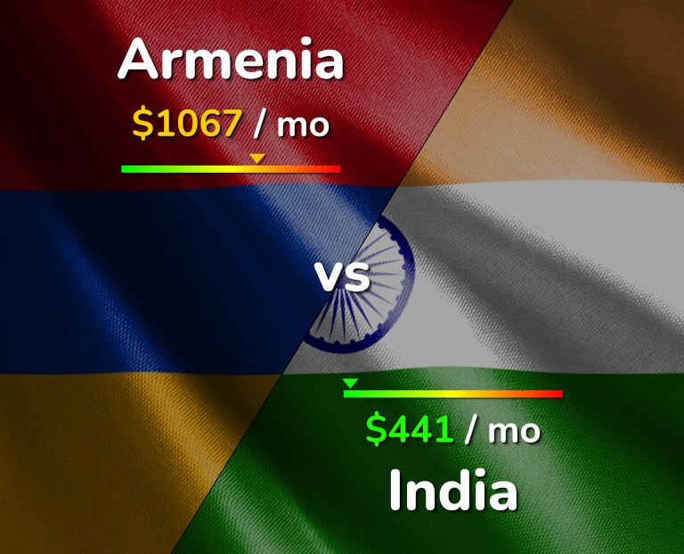Cost of living in Armenia vs India infographic
