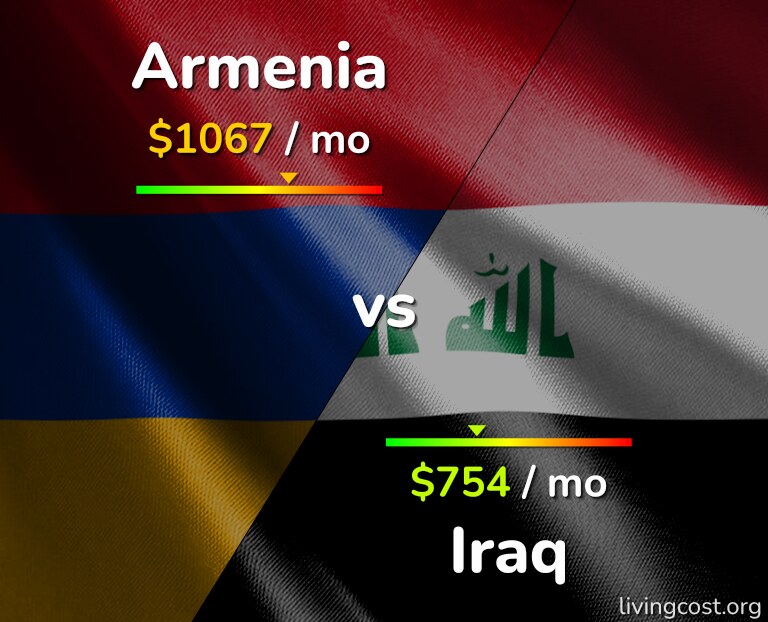 Cost of living in Armenia vs Iraq infographic