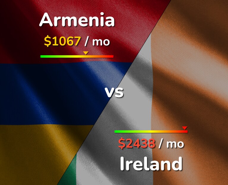 Cost of living in Armenia vs Ireland infographic