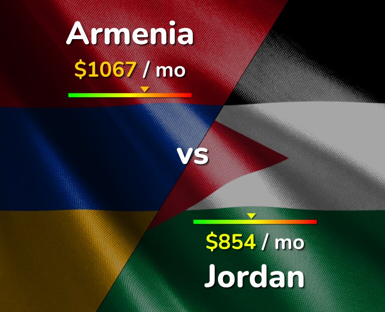 Cost of living in Armenia vs Jordan infographic