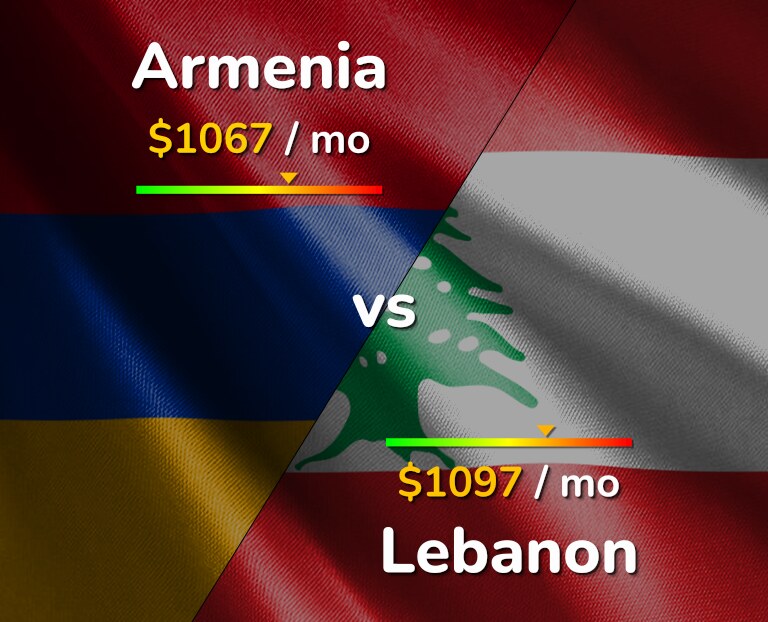 Cost of living in Armenia vs Lebanon infographic