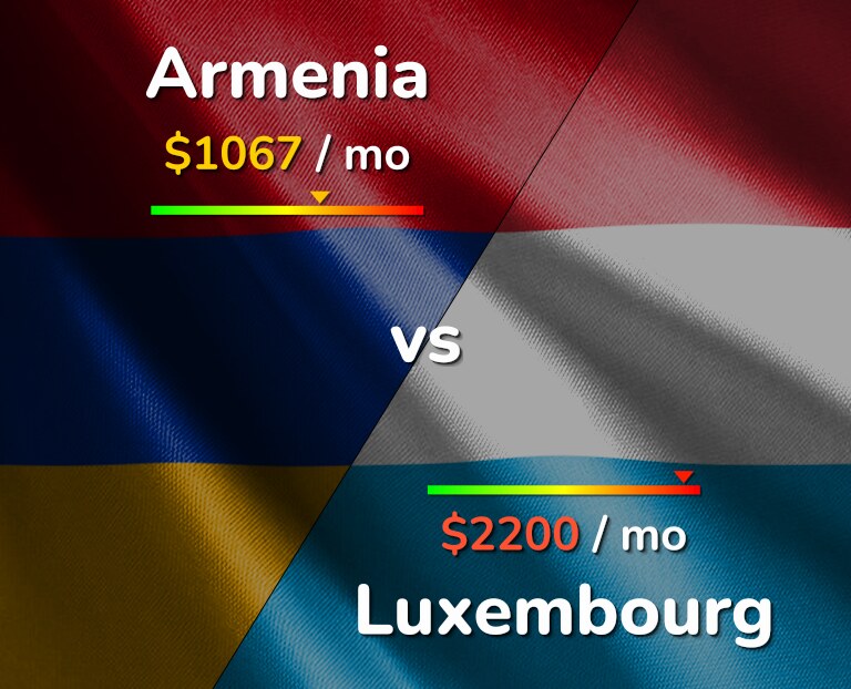 Cost of living in Armenia vs Luxembourg infographic
