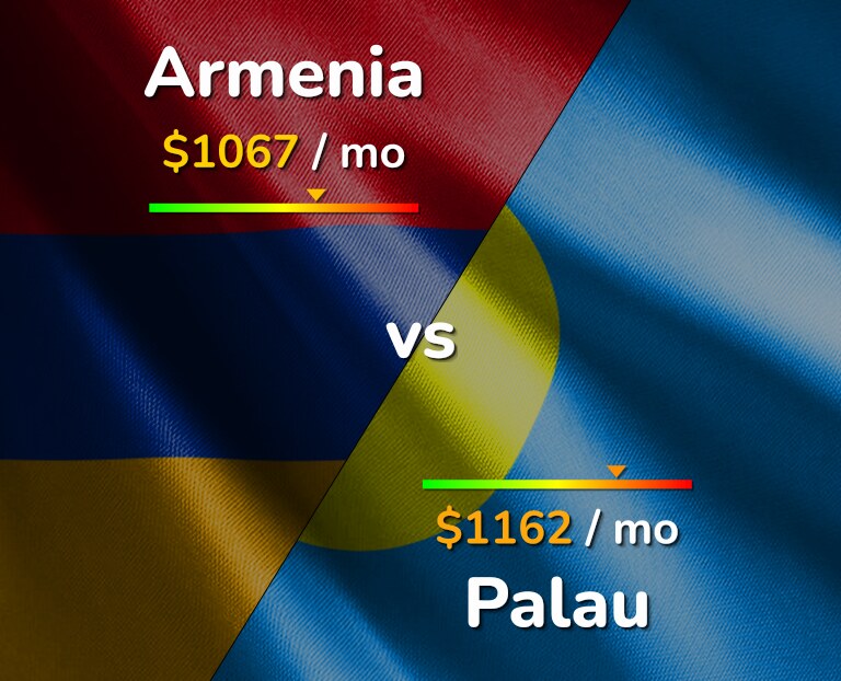 Cost of living in Armenia vs Palau infographic