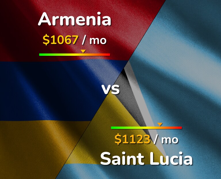 Cost of living in Armenia vs Saint Lucia infographic