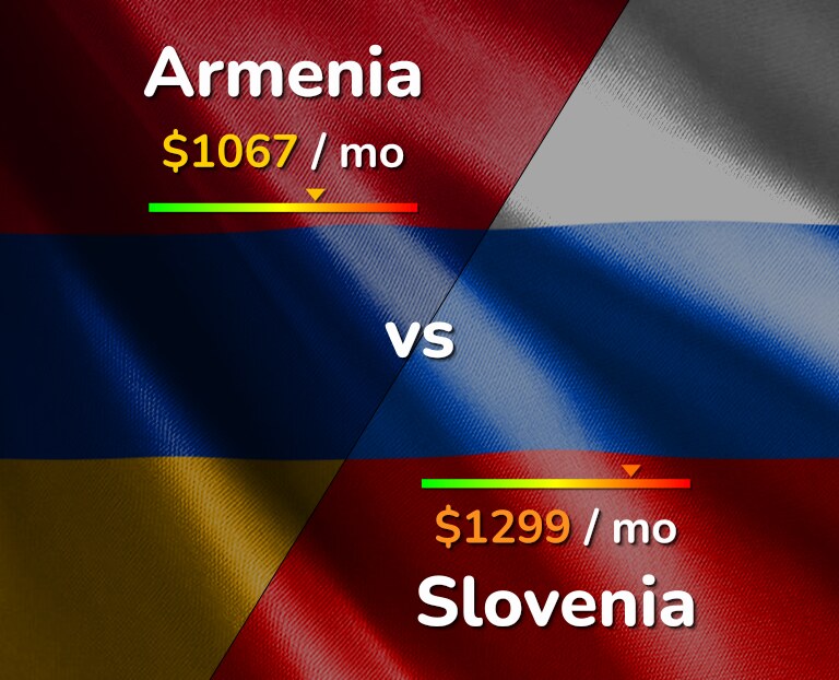 Cost of living in Armenia vs Slovenia infographic