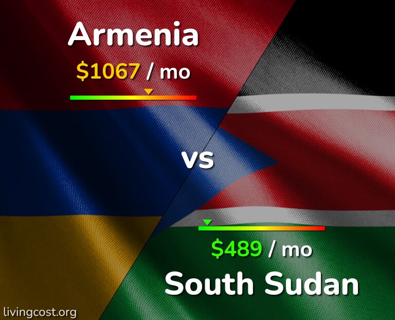 Cost of living in Armenia vs South Sudan infographic