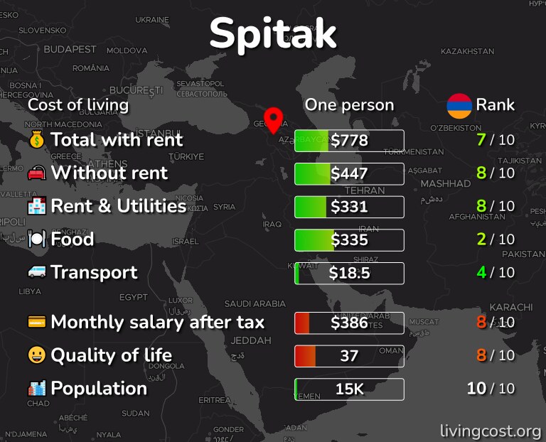 Cost of living in Spitak infographic