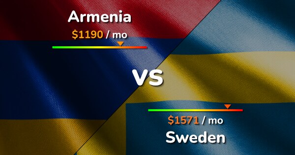 Sweden vs armenia