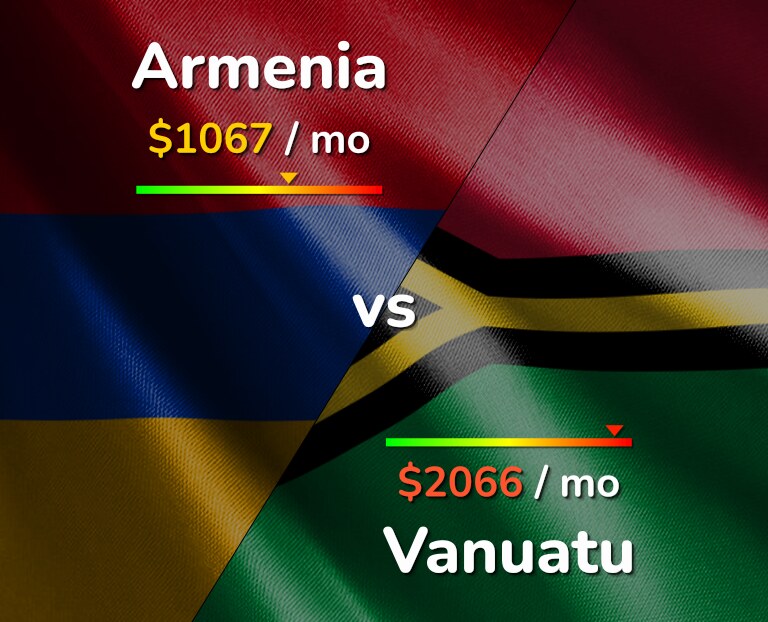 Cost of living in Armenia vs Vanuatu infographic
