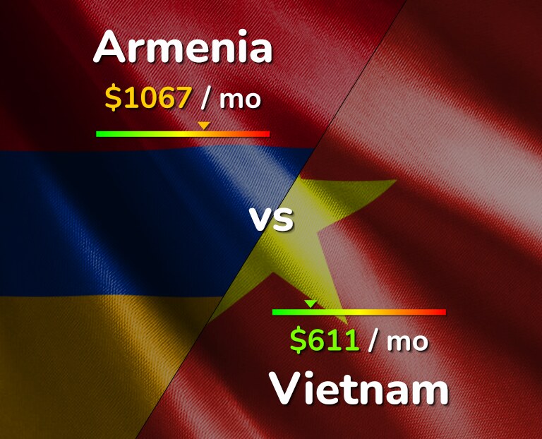 Cost of living in Armenia vs Vietnam infographic