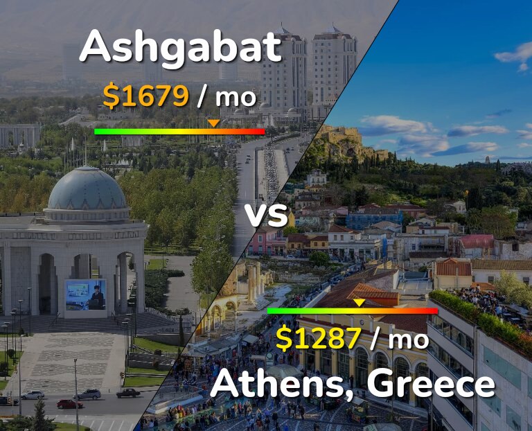 Cost of living in Ashgabat vs Athens infographic
