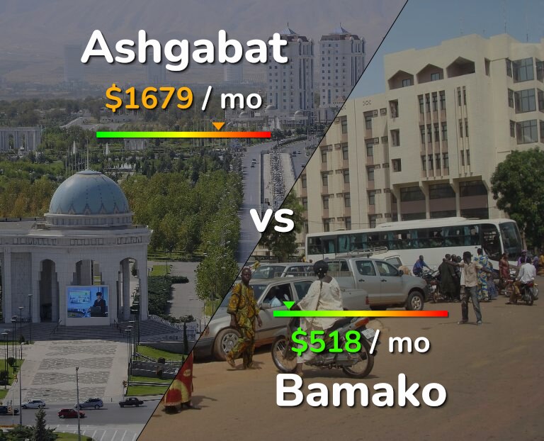 Cost of living in Ashgabat vs Bamako infographic