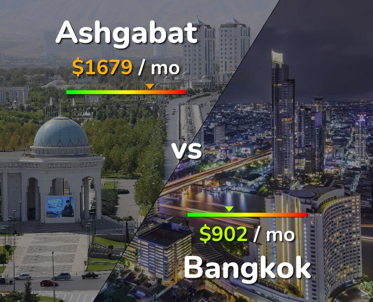 Cost of living in Ashgabat vs Bangkok infographic