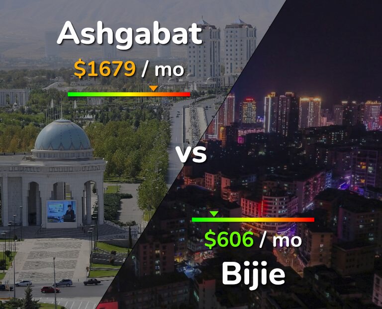 Cost of living in Ashgabat vs Bijie infographic