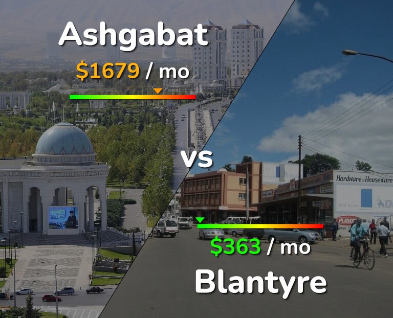 Cost of living in Ashgabat vs Blantyre infographic
