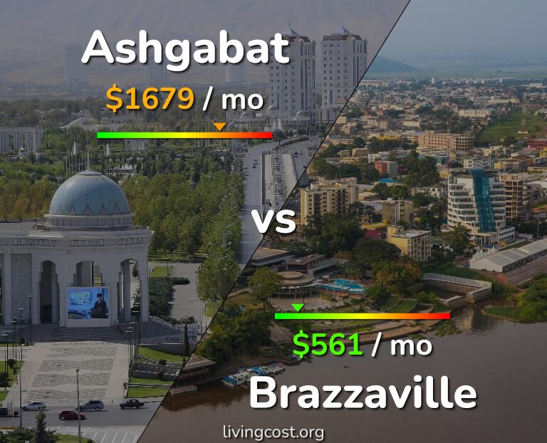 Cost of living in Ashgabat vs Brazzaville infographic