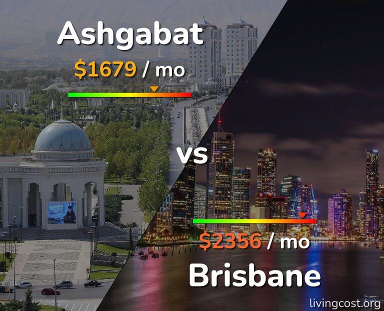 Cost of living in Ashgabat vs Brisbane infographic