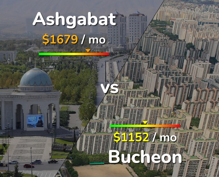 Cost of living in Ashgabat vs Bucheon infographic